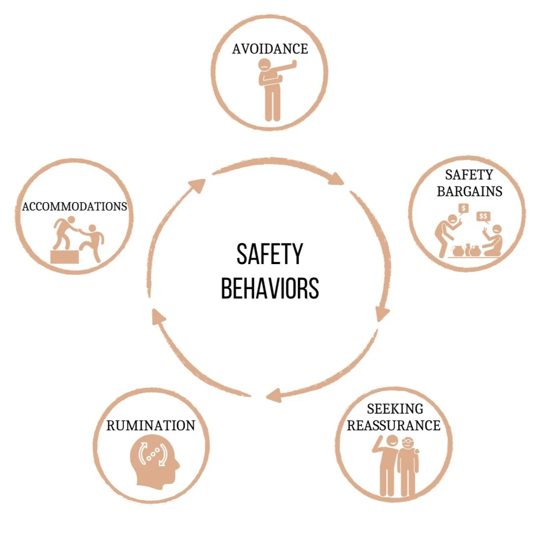 The Hidden Ways Anxiety Tricks You: Understanding Safety Behaviors ...