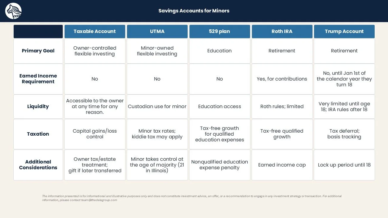 Savings Accounts for Minors