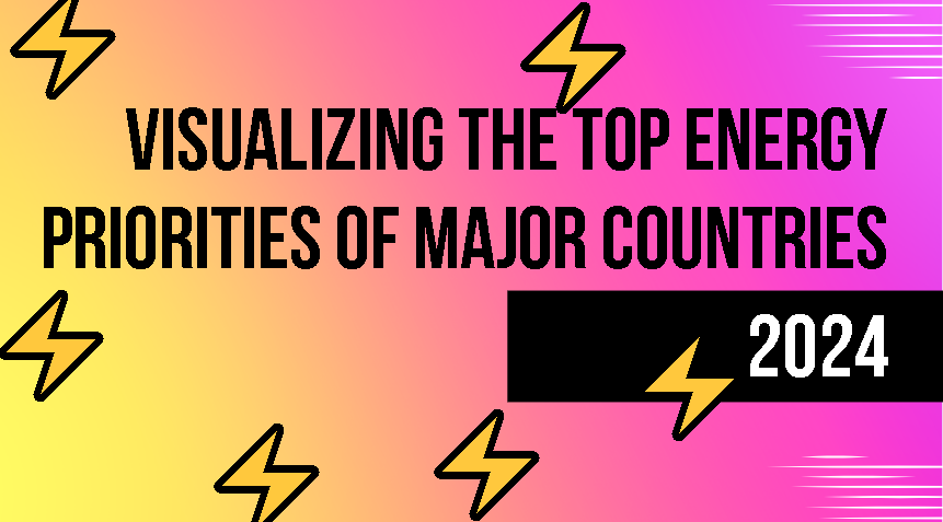 Visualizing the Top Energy Priorities of Major Countries