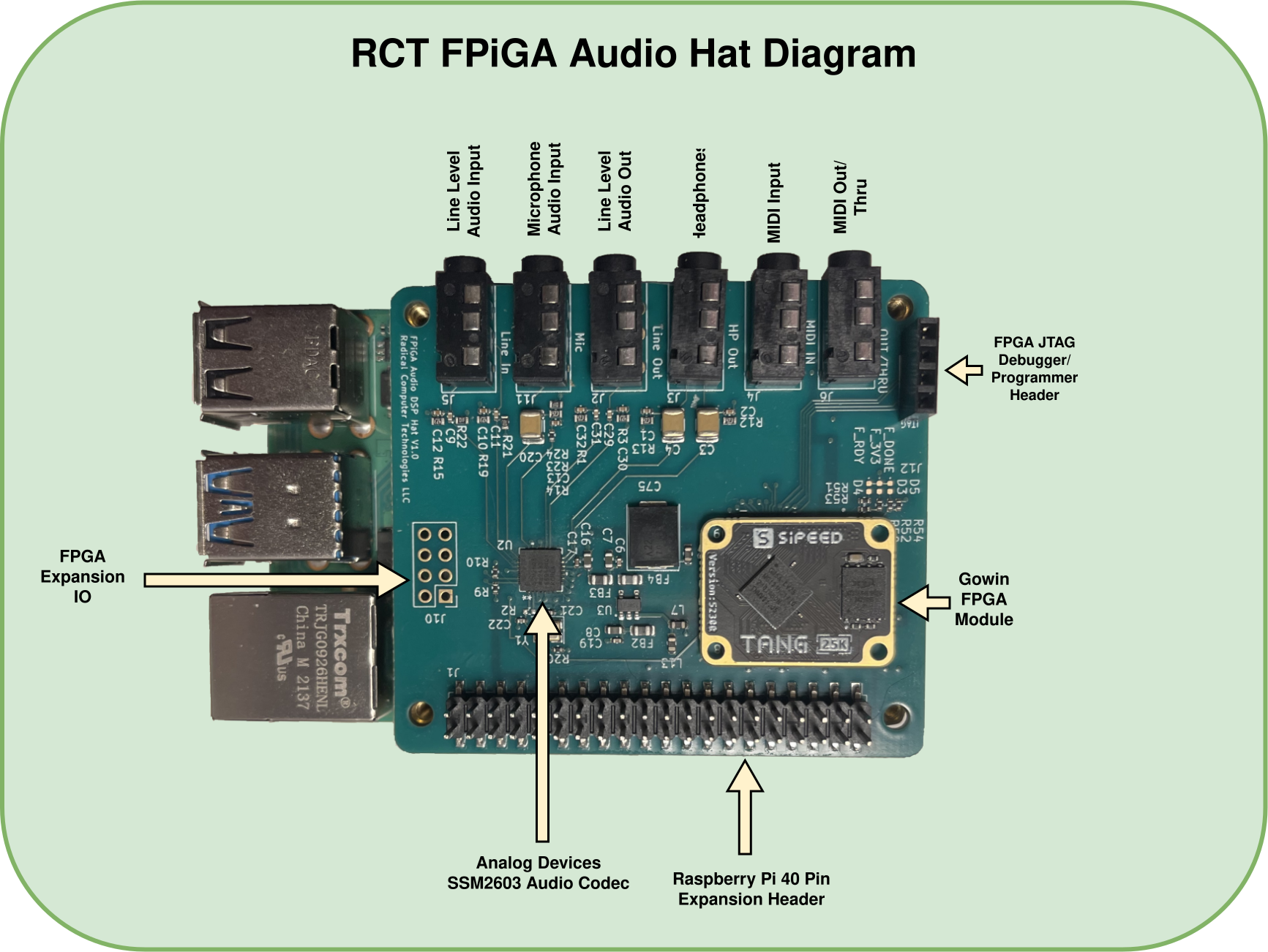 FPiGABasic_diagram.png