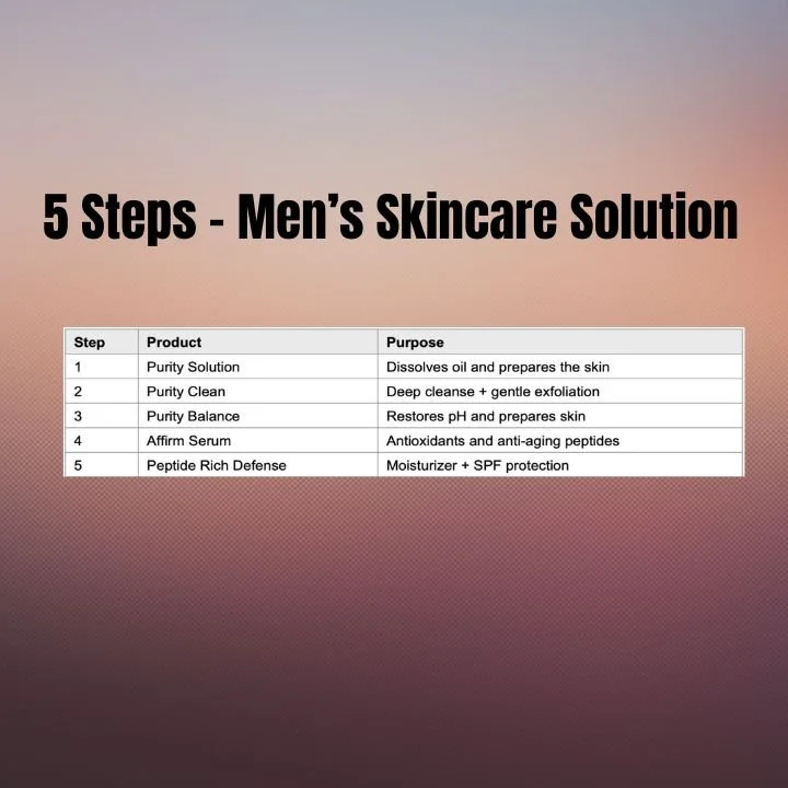 5 Steps - Men’s Skincare Solution (720 x 720 px).jpg