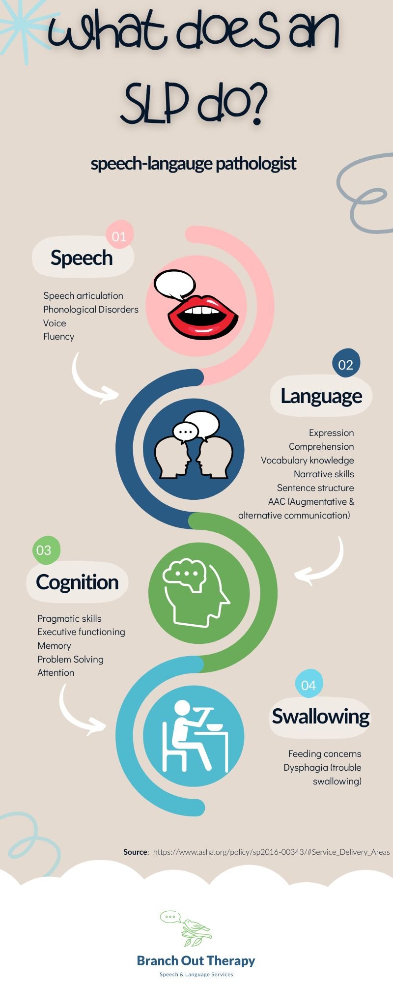 How do I know if my child needs speech therapy? — Branch Out Therapy