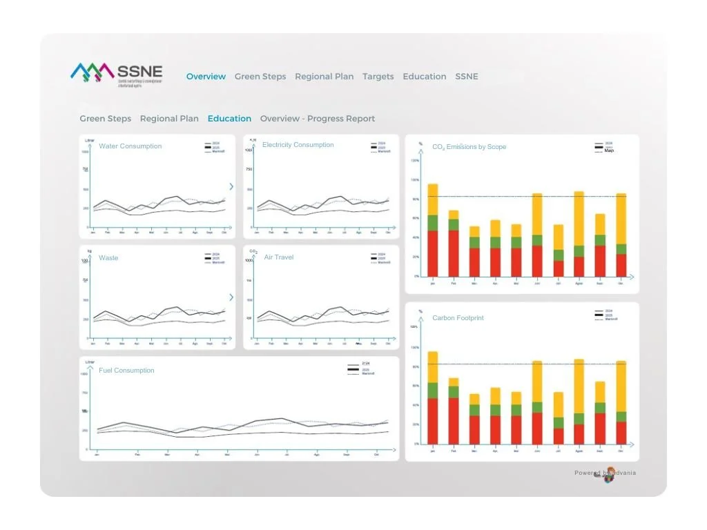 Digital Emissions Accounting Strengthens Climate Governance in Northeast Iceland