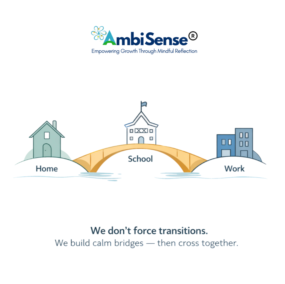 A graphic showing a bridge connecting three locations: Home on the left, School in the middle, and Work on the right. The bridge is labeled with the words "School" and a caption below reads, "We don't force transitions. We build calm bridges — then cross together." Above the bridge, the AmbiSense logo and tagline "Empowering Growth Through Mindful Reflection" are displayed.
