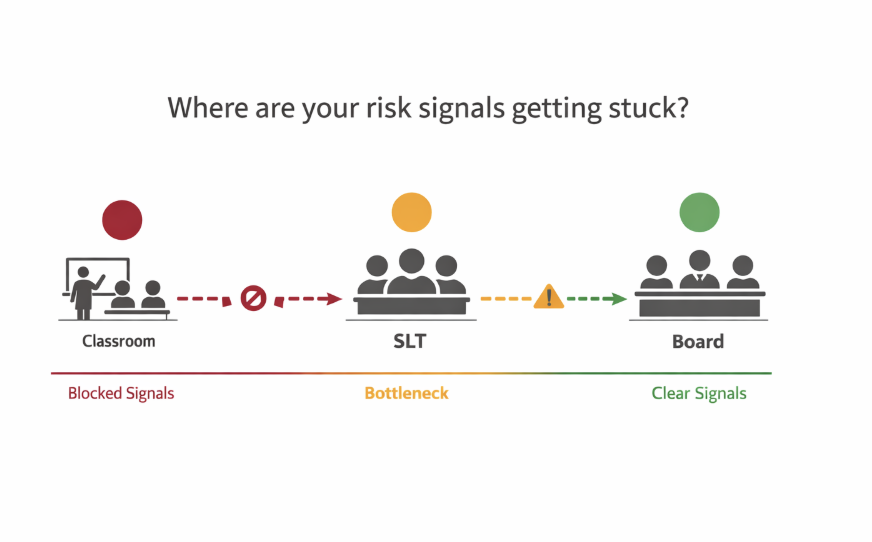 Beyond the Resilience Trap