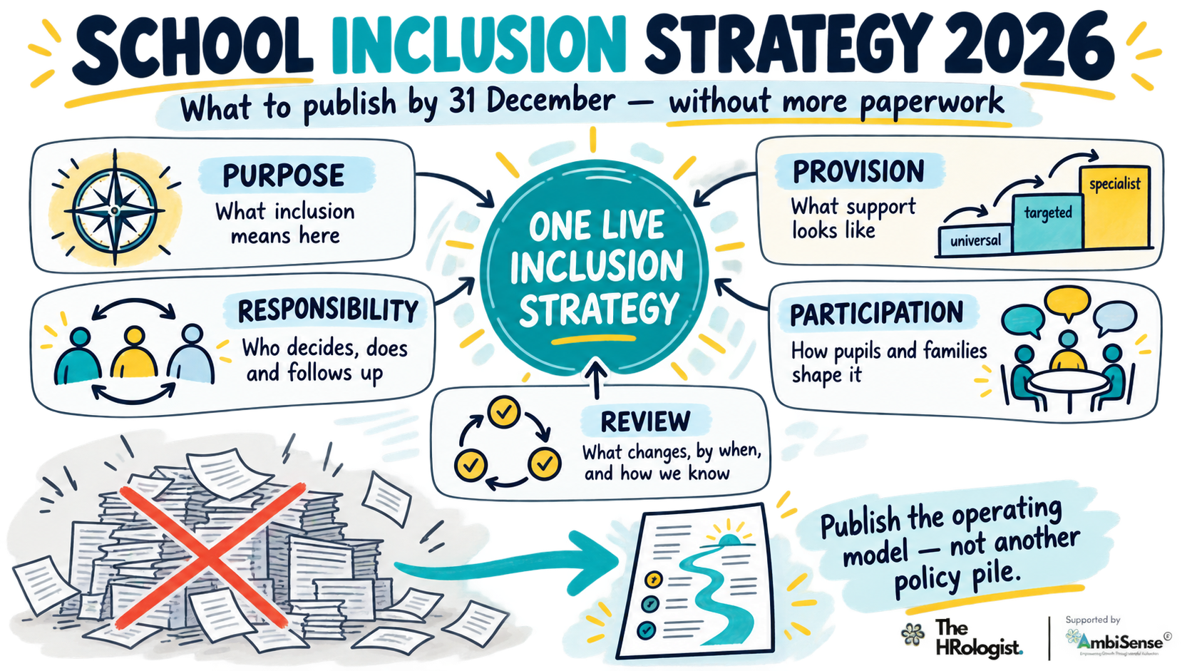 School Inclusion Strategy 2026: What to Publish by 31 December - Without More Paperwork