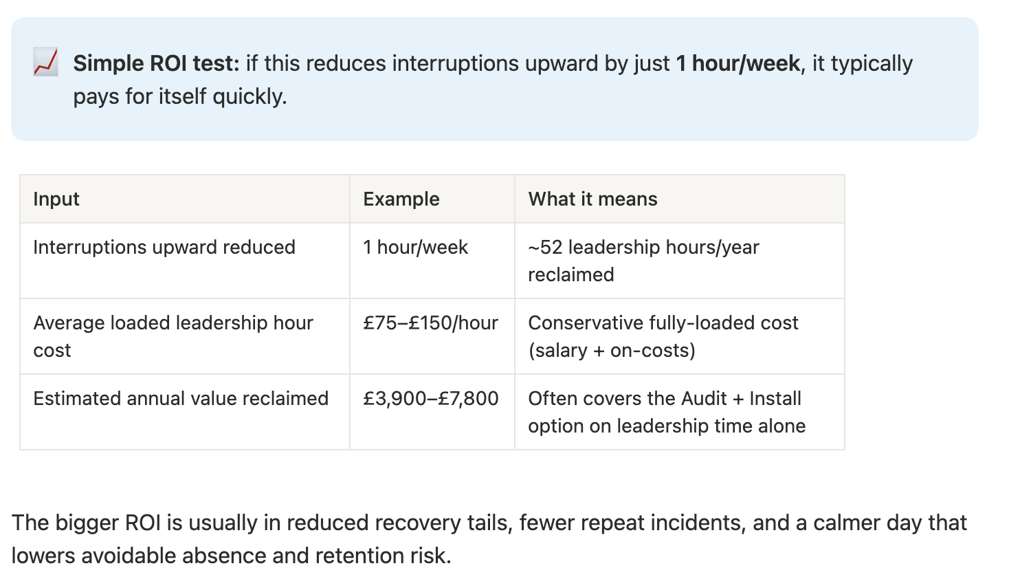 Table explaining the impact of reducing interruptions upward by 1 hour per week, with examples and explanations, and a summary paragraph at the bottom.