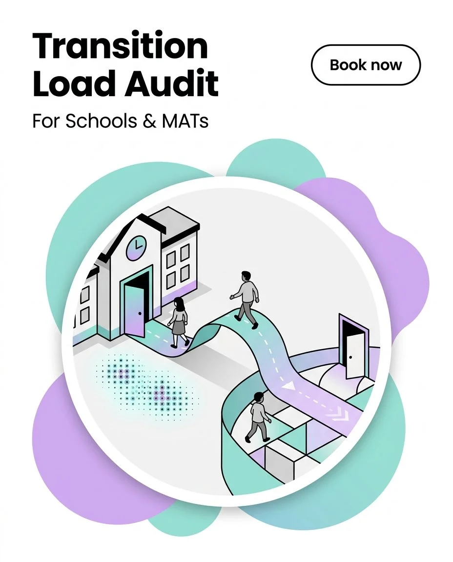 Illustration promoting a 'Transition Load Audit' for schools and MATs showing three people walking through a school building and around a curved corridor with an open door, set against colorful abstract shapes.