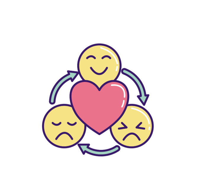 A graphic showing a pink heart surrounded by three yellow circles with different facial expressions, connected by arrows