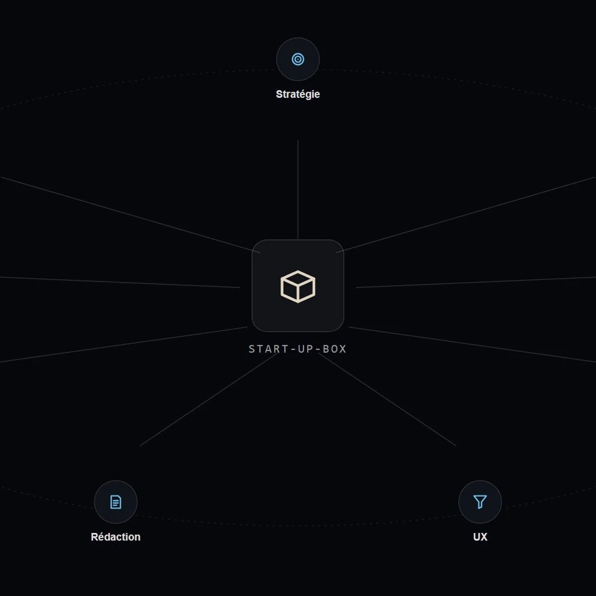 Start-up-box