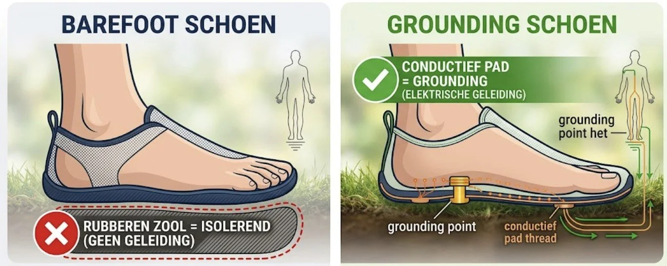 barefoot schoenen vs grounding schoenen