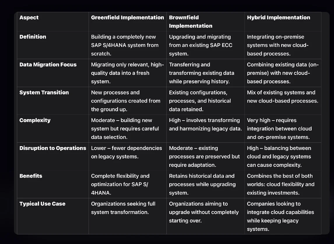 New ERP Implementation — NextGen Integrator