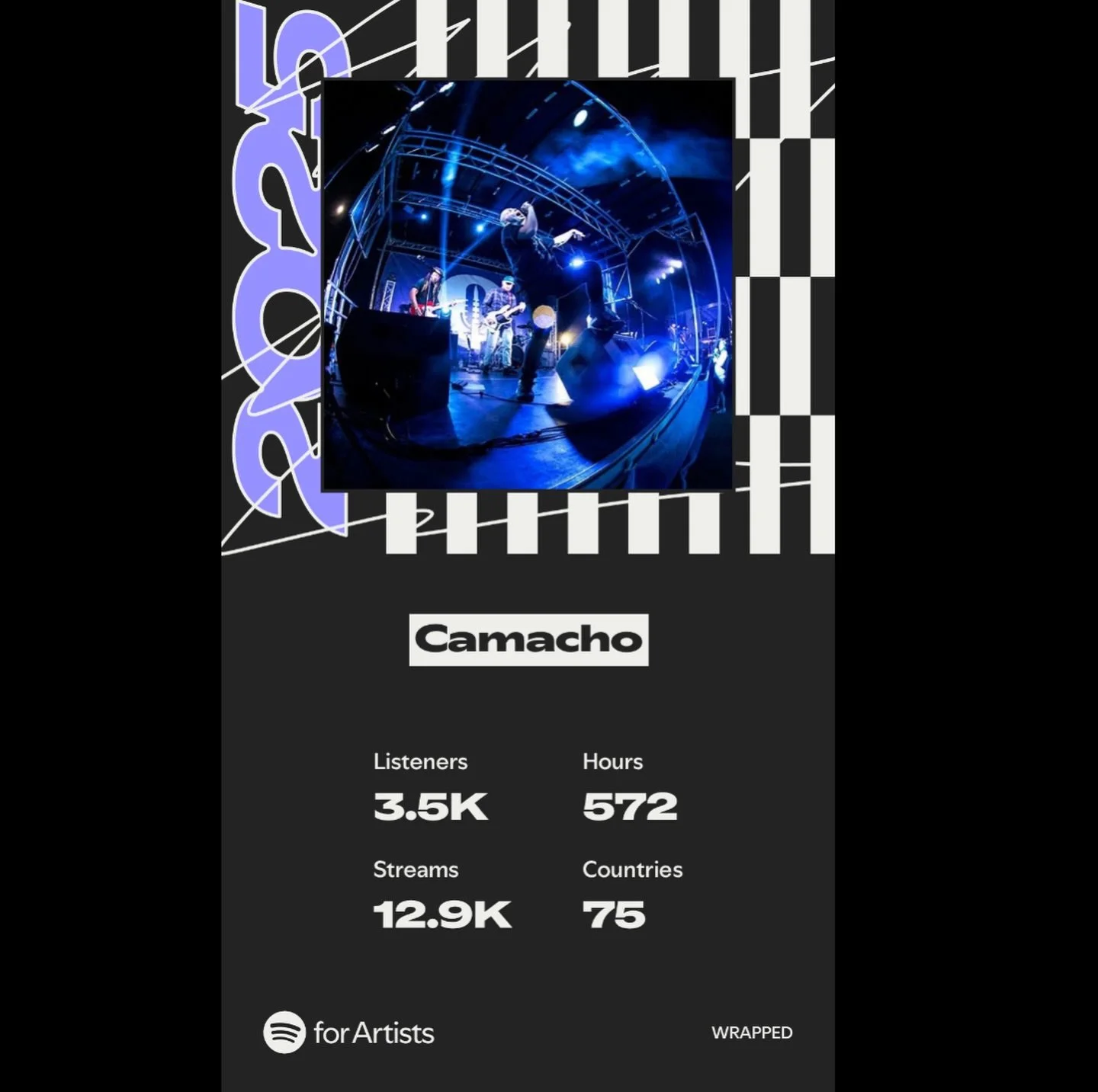 Love y&rsquo;all. Your listens mean a lot to us, whether on @spotify @applemusic @tidal @youtubemusic or a good ole physical copy- Be good to one another these holidays, spread love and come out to @tip_top_hsv New Years Eve to see us with @soul_karn