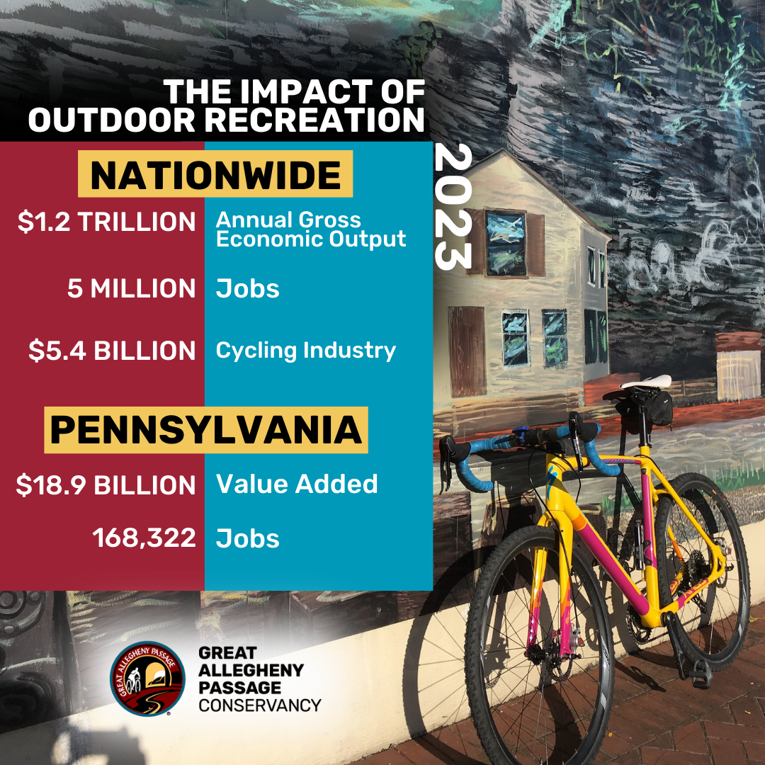 ORR 2023 Numbers-LI.png