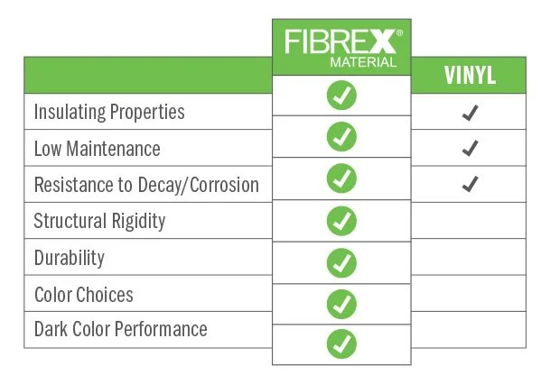 Fibrex Chart