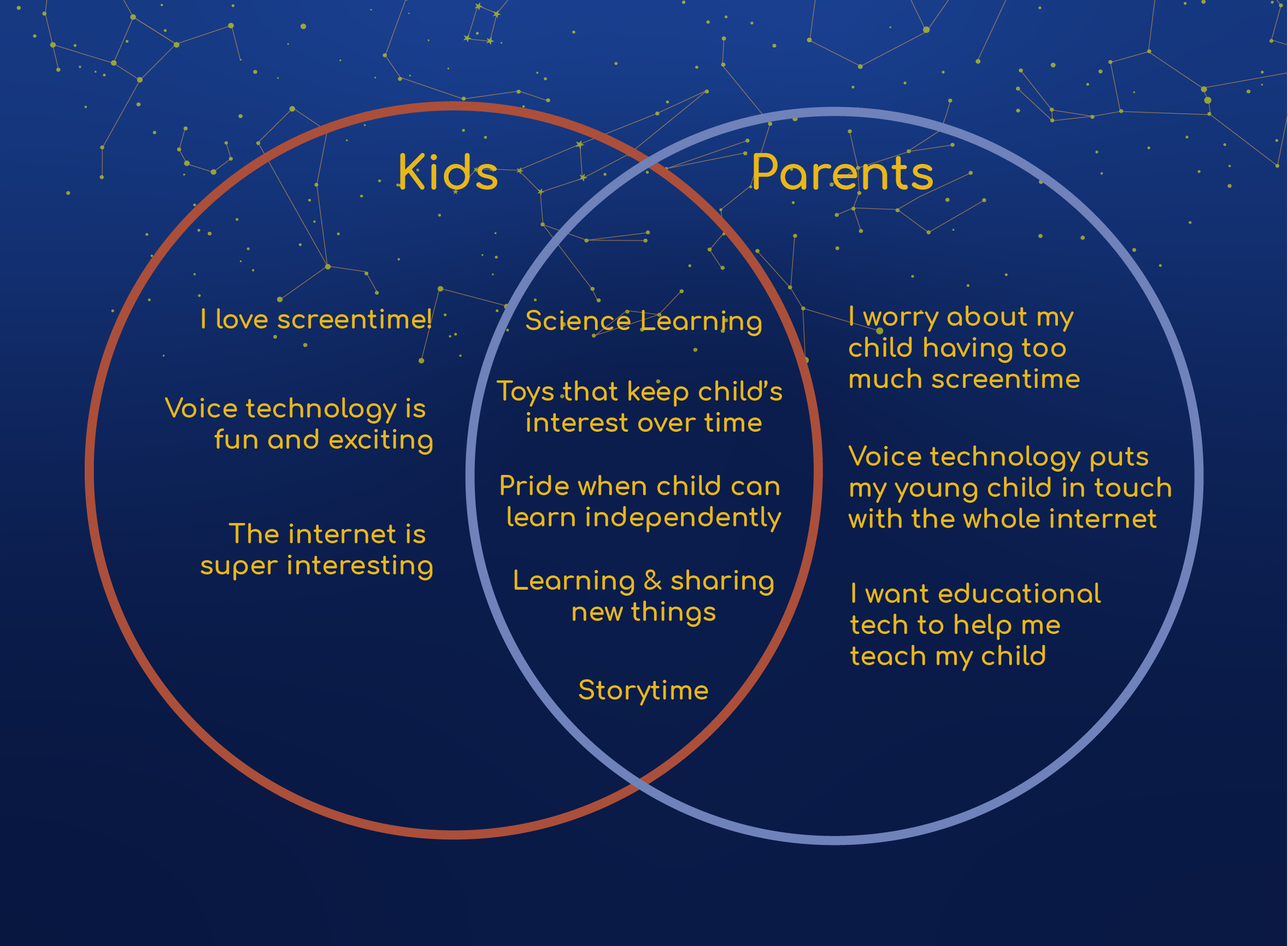 mae-venn.png
