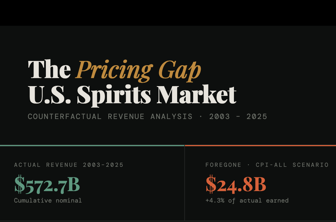 Harry McKaig US spirits market analysis 2003 to 2025 revenue forecasting beverage alcohol industry research