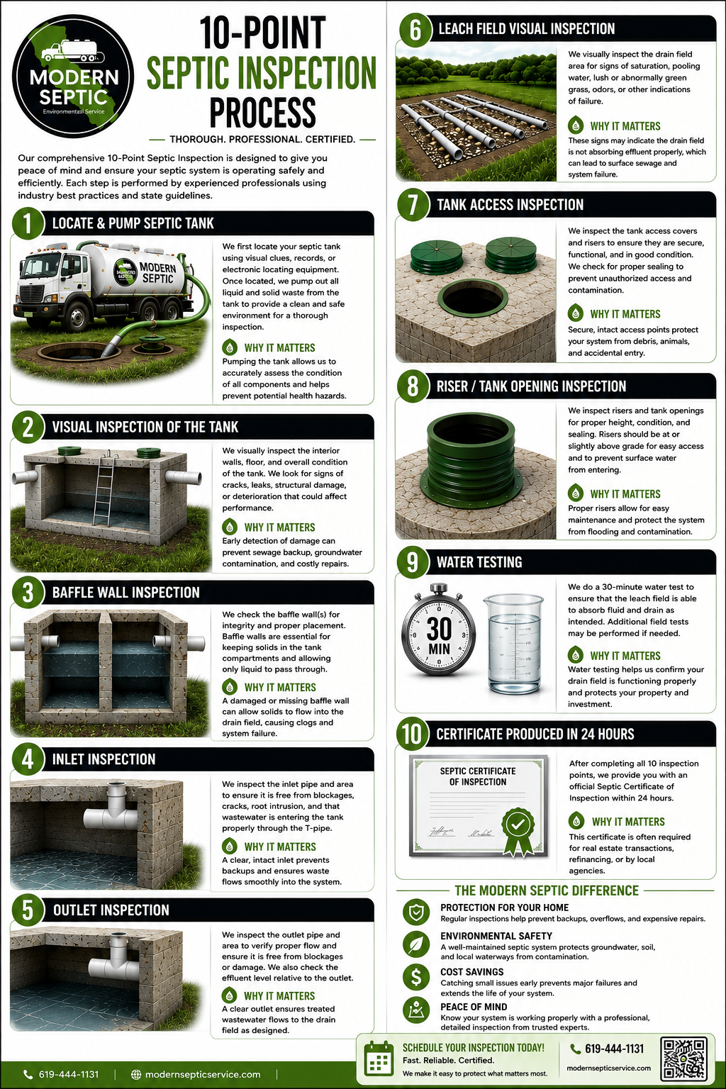 Septic Certification, Certificate of Inspection