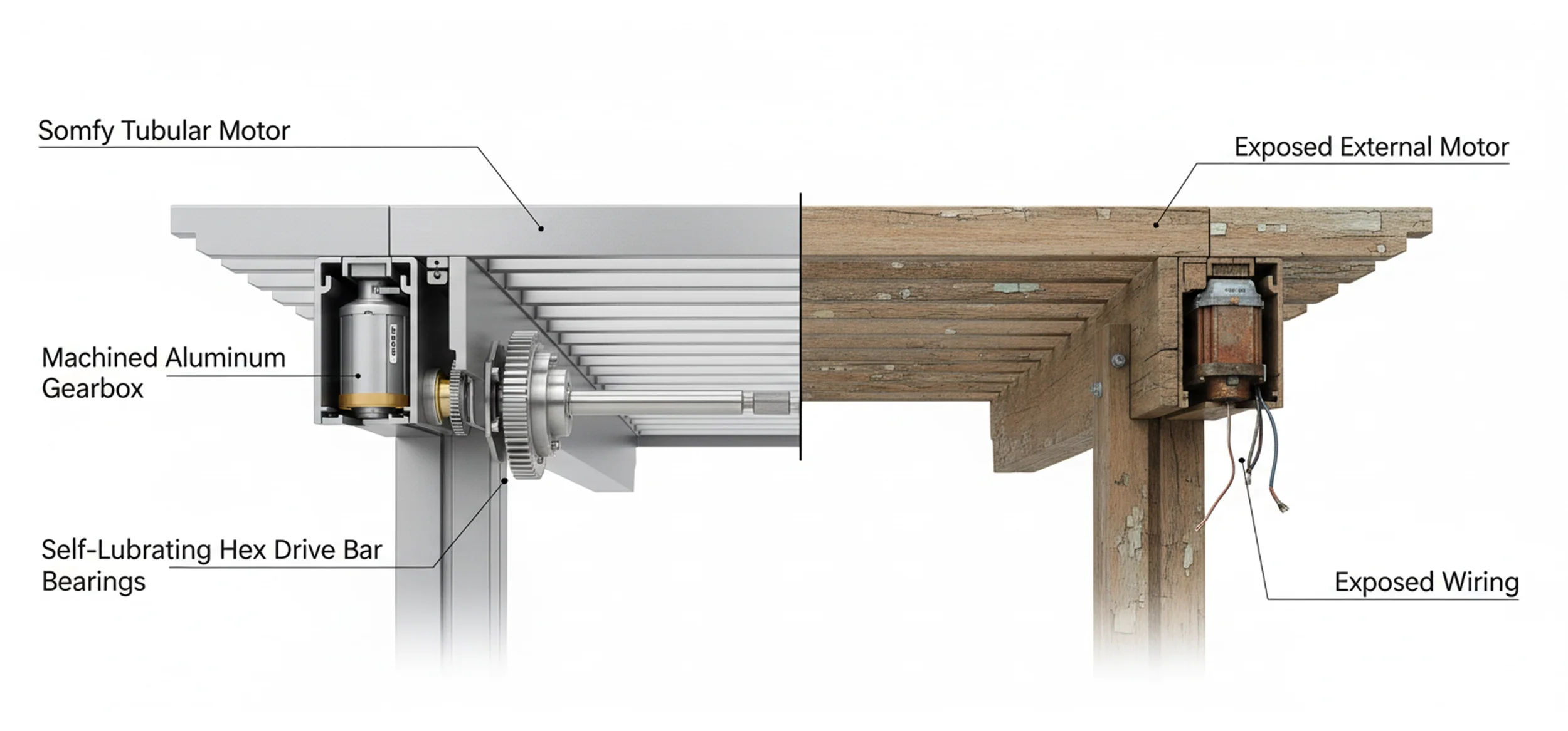 Diagram comparing hidden Somfy tubular motor in premium louvered roof system vs exposed external motor on budget pergola