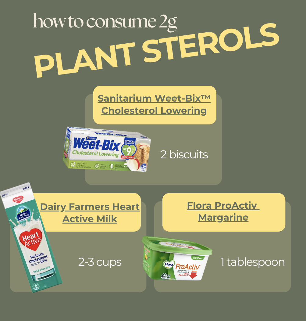 food products that contain plant sterols to reduce cholesterol levels through nutrition and food. includes weet-bix, flora proactiv margarine and heart active milk