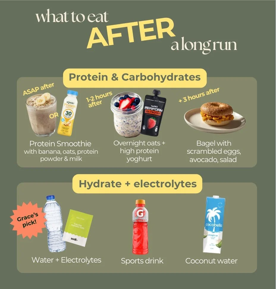 examples of what to eat after a long run, written by a dietitian at grams of health. examples include protein smoothie, overnights oats, bagel and eggs