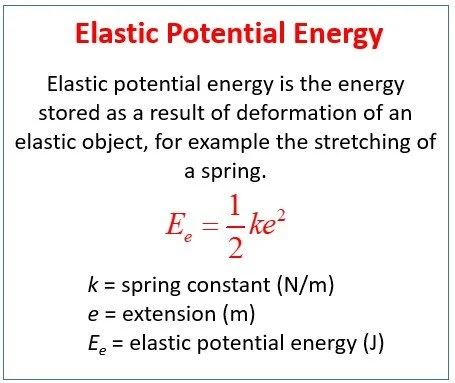 ELASTIC POTENTIAL ENERGY.jpg