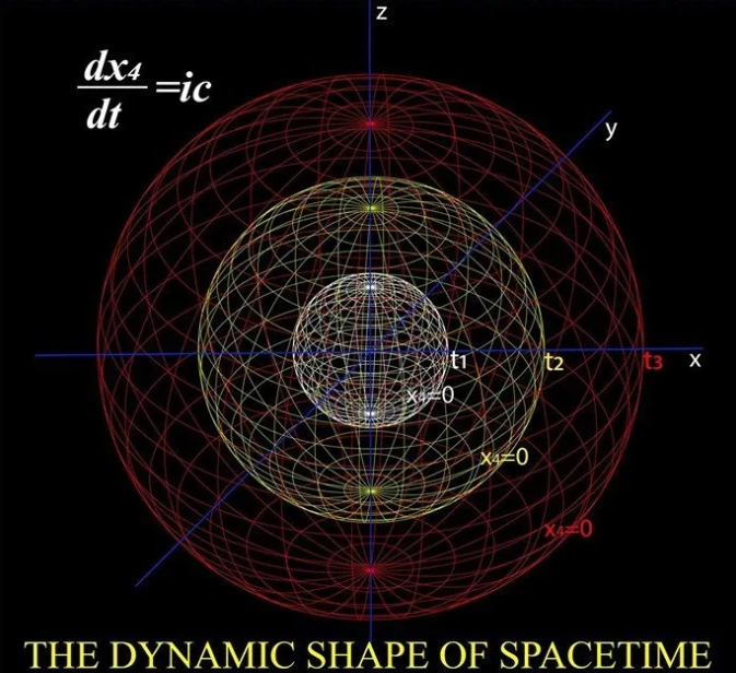 shape of 4th dimension.png