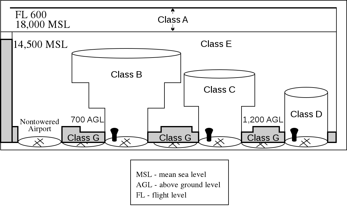 Class A Airspace — Pilottoolkit