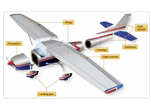 Airframe Components — Pilottoolkit