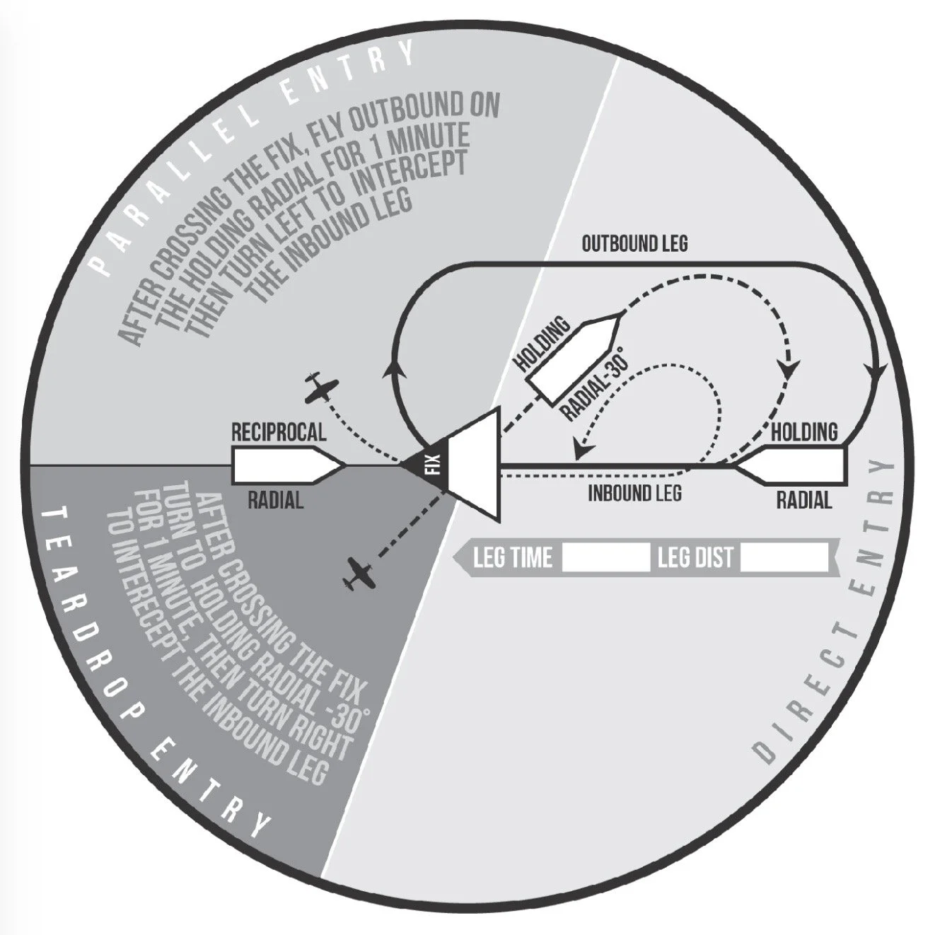 Holding Procedures — Pilottoolkit