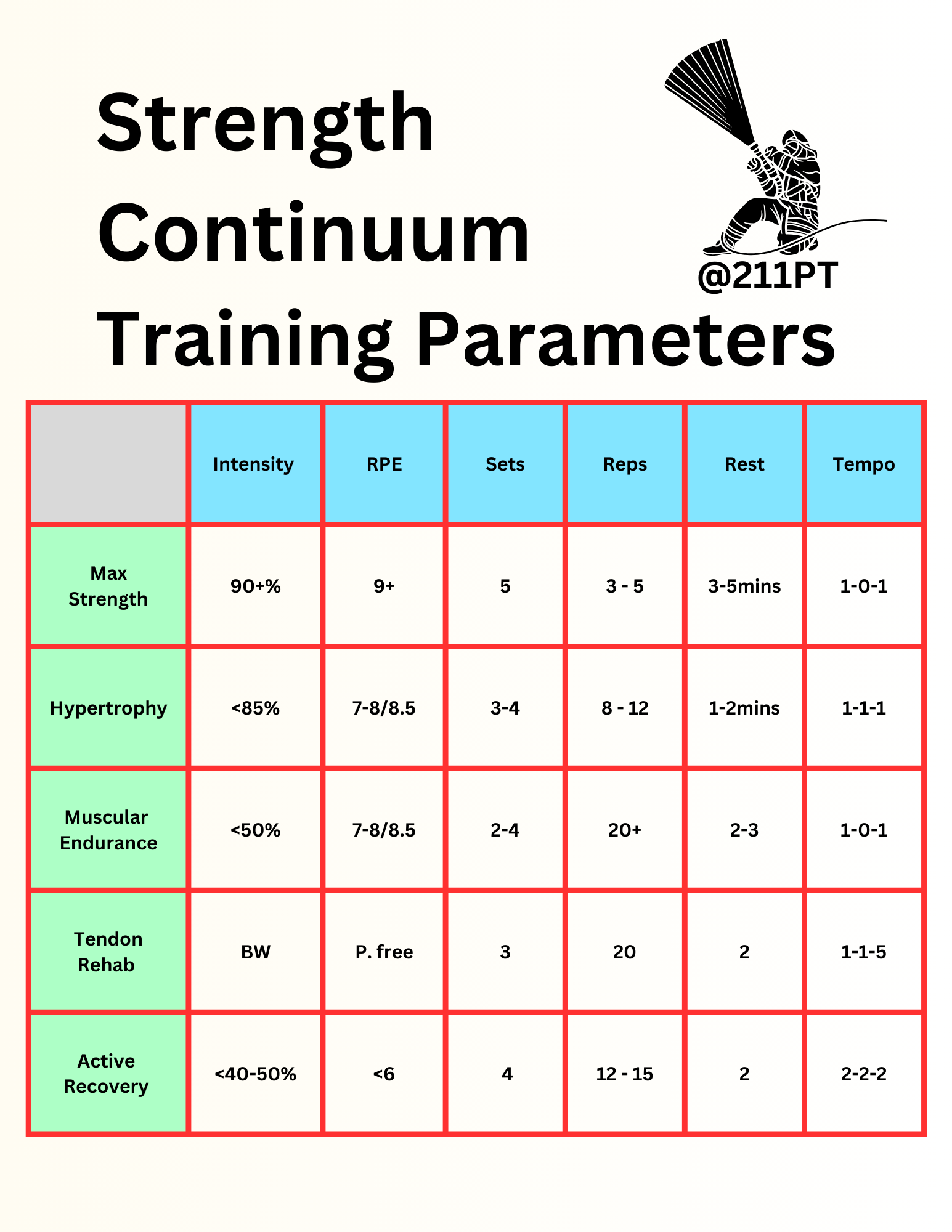 Training Parameters.png