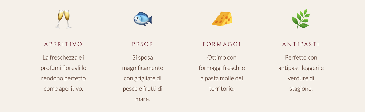 Immagine con quattro sezioni, ognuna con un'icona e una descrizione, relative a cibo e bevande: due calici di champagne, un pesce, formaggio, e foglie di insalata.