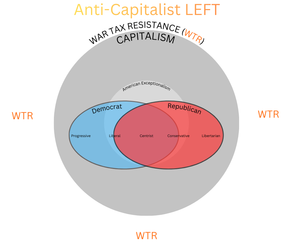 War Tax Resistance (WTR),    the last non-violent off ramp for the United States