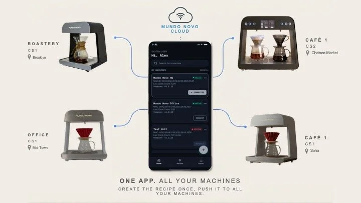 Diagram of connected coffee machines and a smartphone controlling them via Mundo Novo Cloud app. Coffee machines are labeled Roastery Brooklyn, Office Mid-Town, Cafe Chelsea Market, and Cafe Soho.