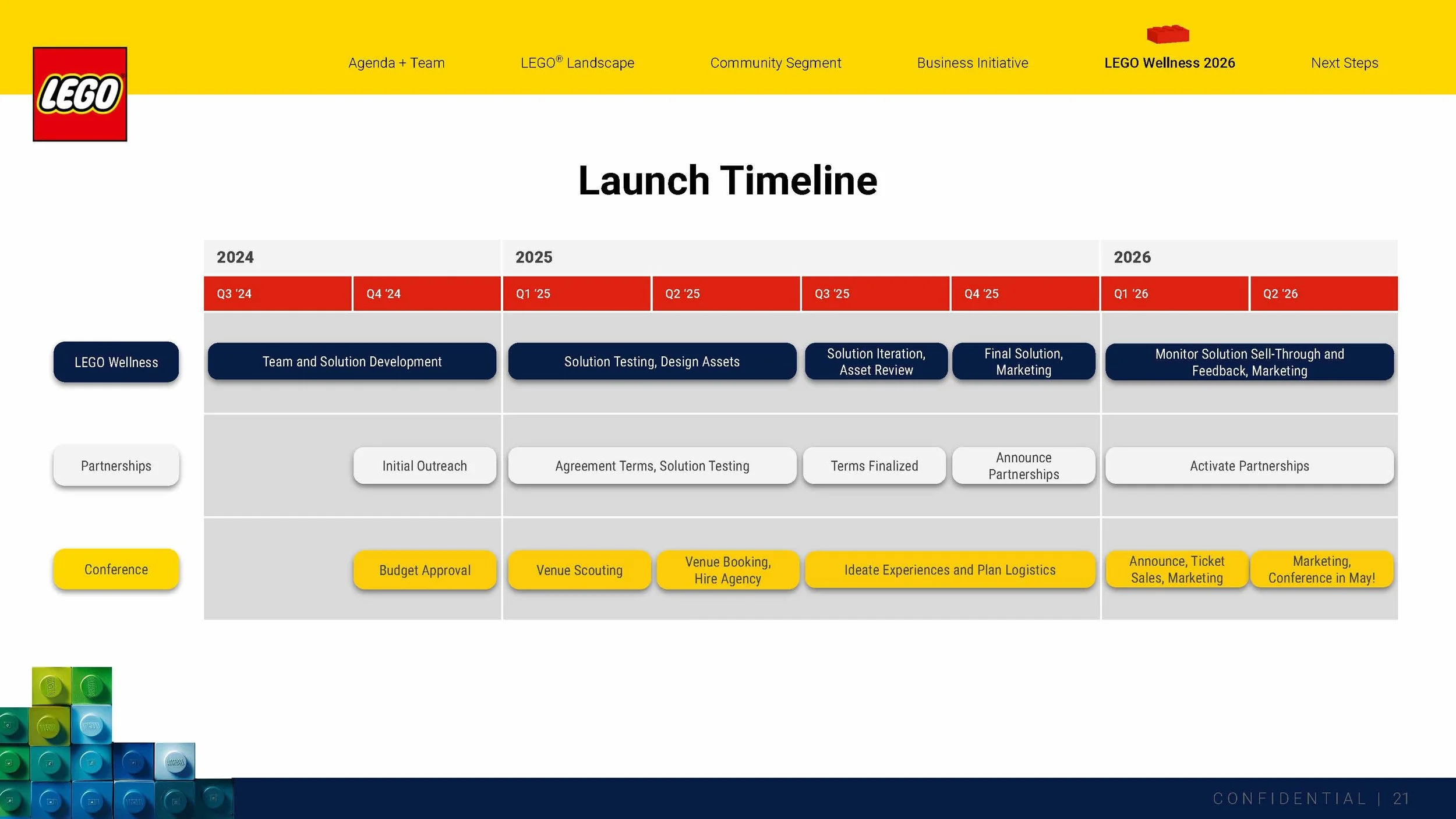 LEGO Final Presentation_Page_21.jpg