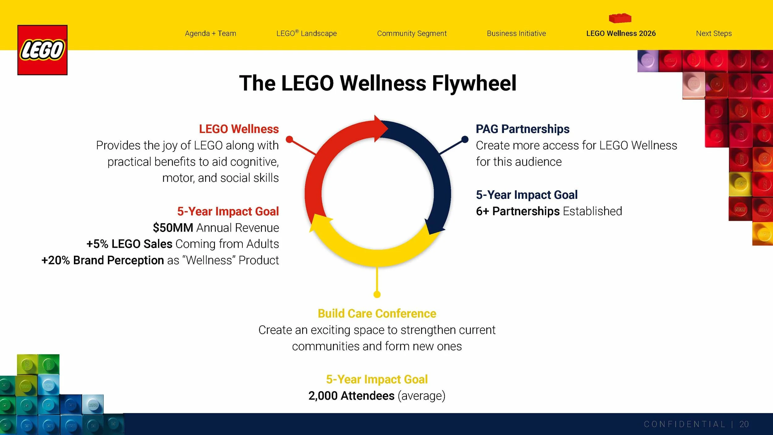 LEGO Final Presentation_Page_20.jpg