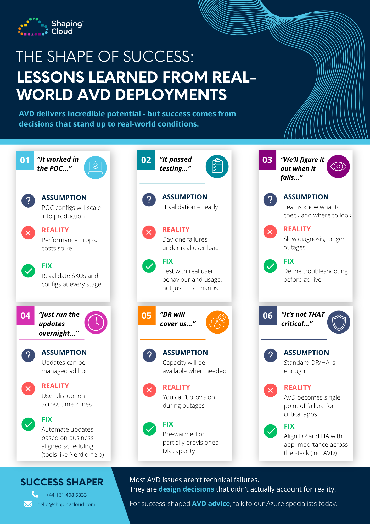 Lesson Learned Success The Shape of Success: Lessons learned from real-world AVD deployments ...