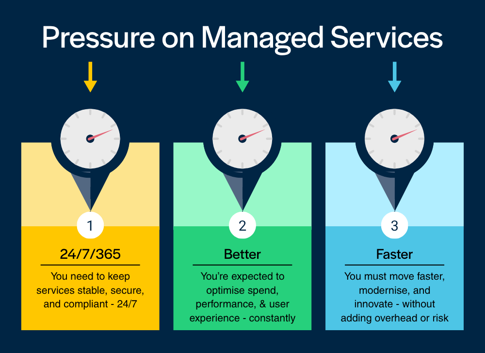 Managed Cloud Services | Optimize Your Cloud Today — SC | Expert MSP ...