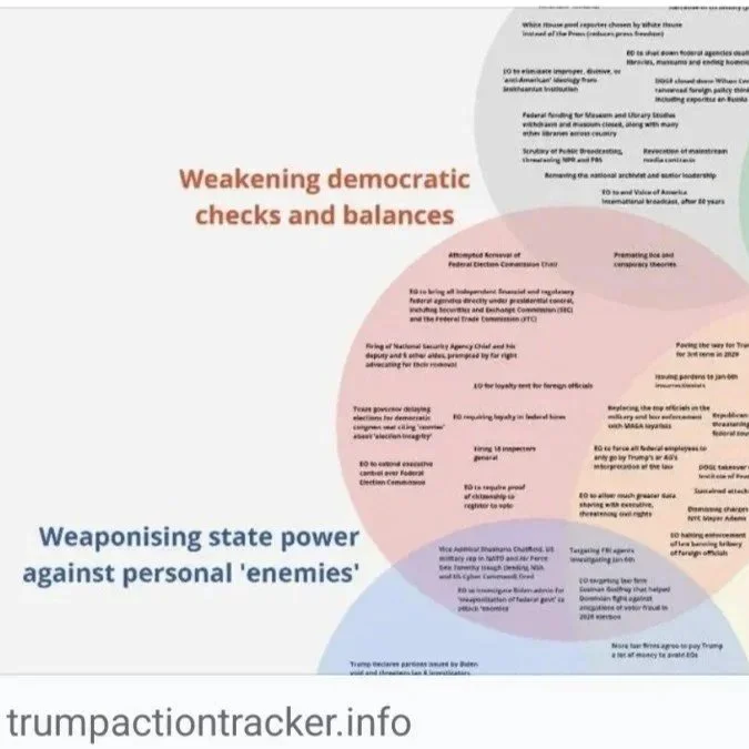 Trump Tracker