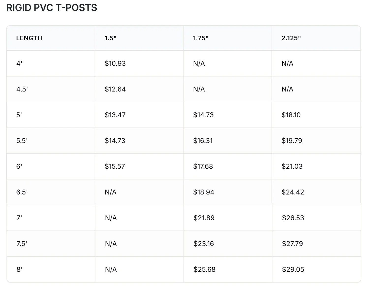 A price list for various fencing and electrical products, including step-in posts, electric netting, fencing wire, braid, and steel polywire, with retail prices and catalog references.