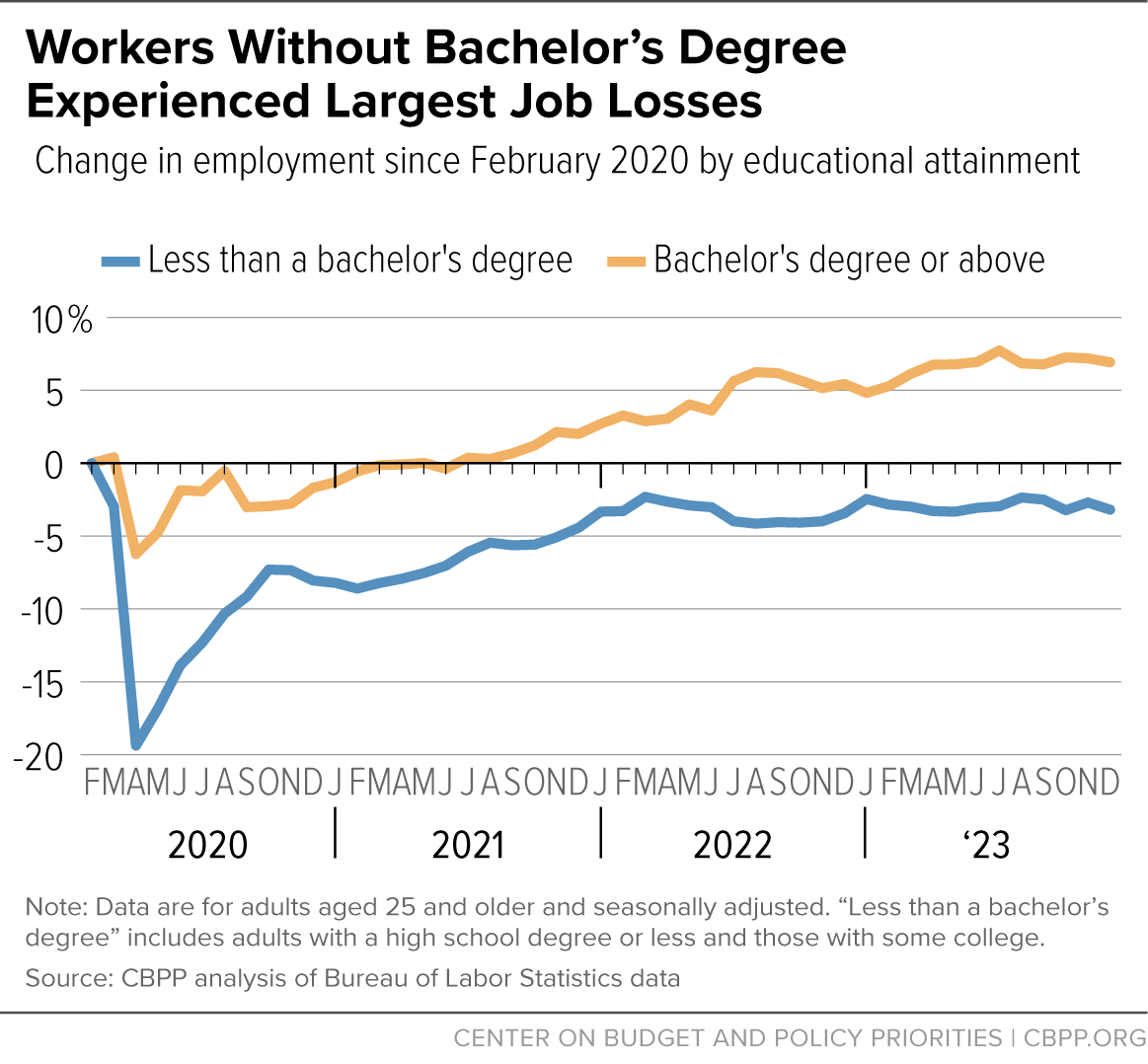 The working-class shift,How COVID19 cost Democrats the Presidency