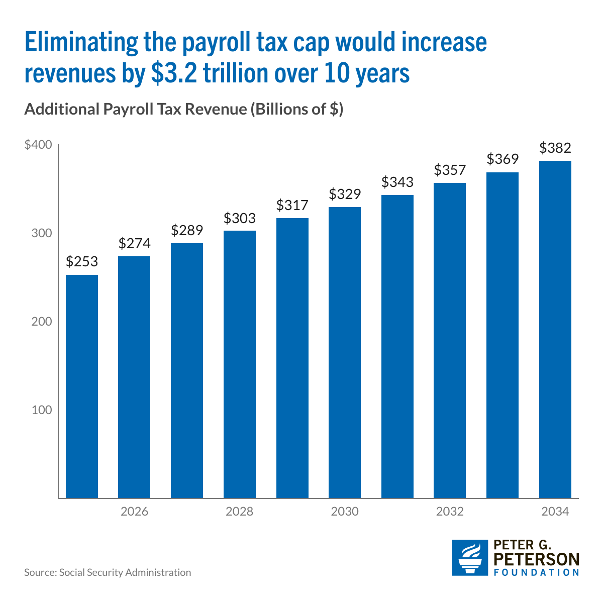 The Forgotten American Socialism Experiment,Social Security