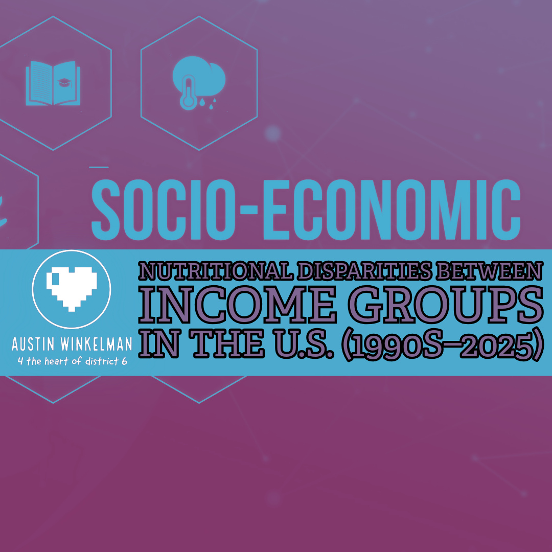 Nutritional Disparities Between Income Groups in the U.S. (1990s–2025)