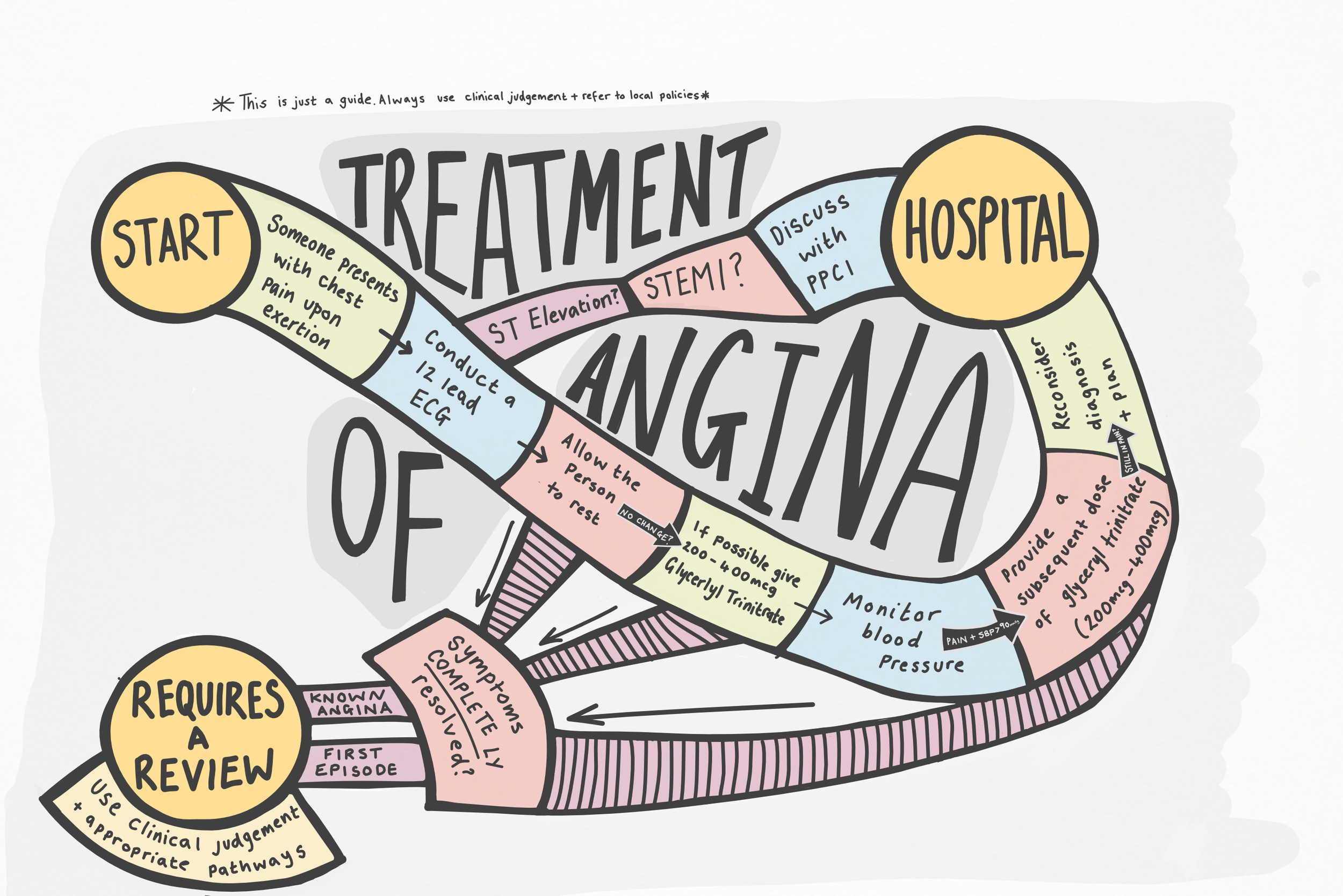Primary Care _Cardiology page14.png