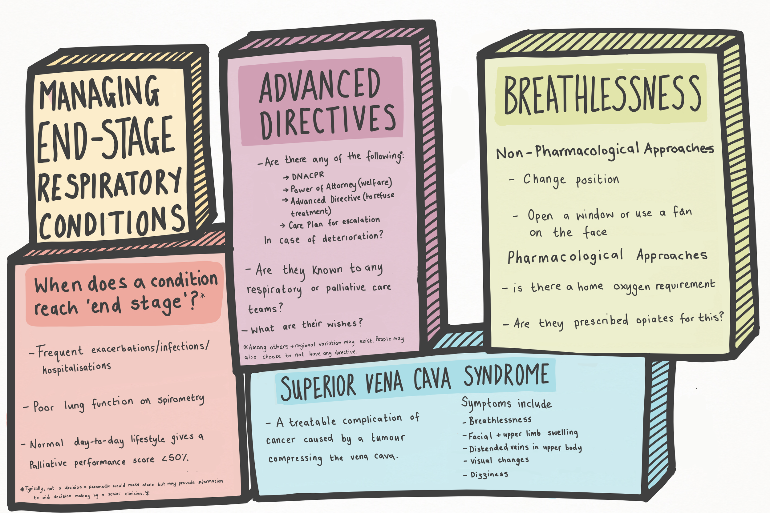 Primary care _Respiratory page15.png