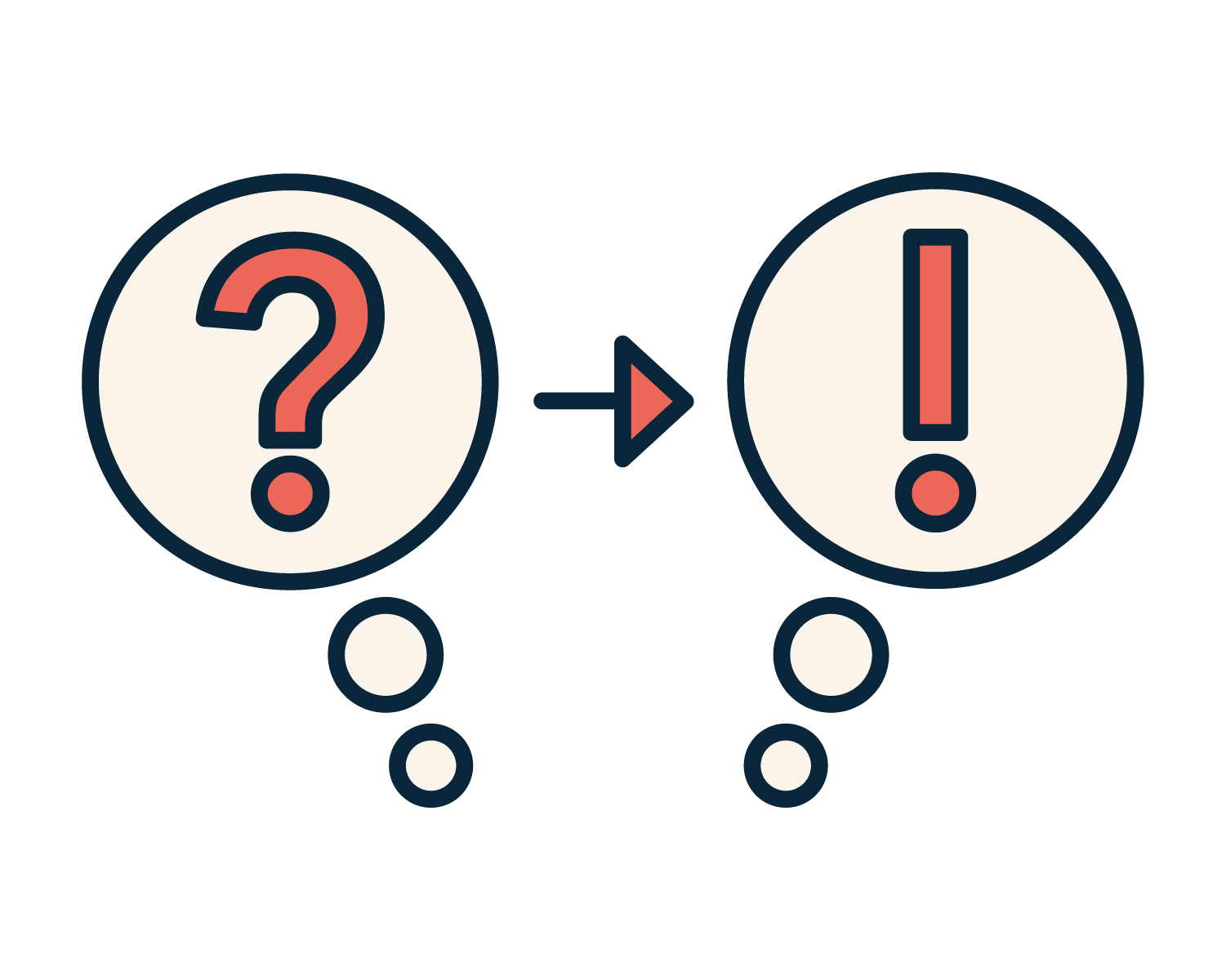 From Question mark turning into Exclamation mark icon