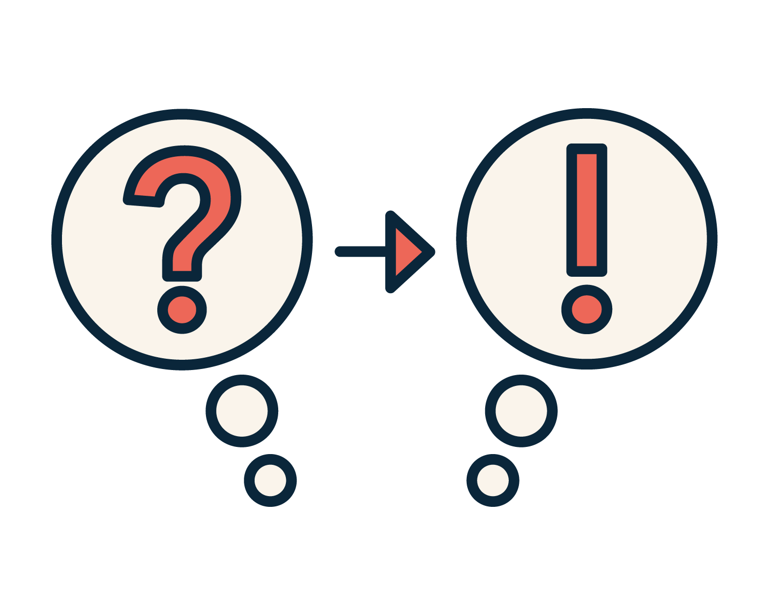 From Question mark turning into Exclamation mark icon