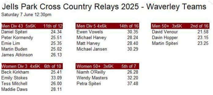 XCR Round 3 Jells Park Relays - Sat 7 Jun