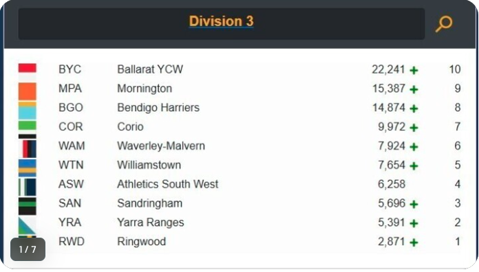 AVSL Round 3 Replacement Round - Frankston - 7 Feb 2026