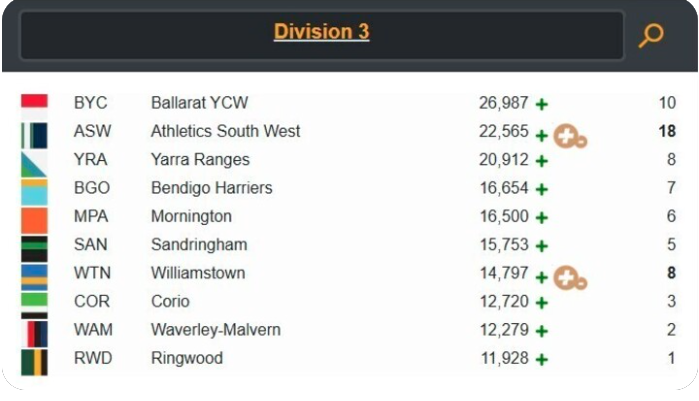 AVSL Round 8 Yarra Ranges - 24 Jan 2026